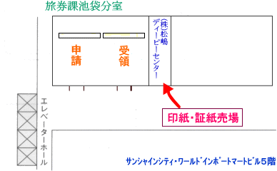 手数料一覧/東京都パスポート申請代行センター